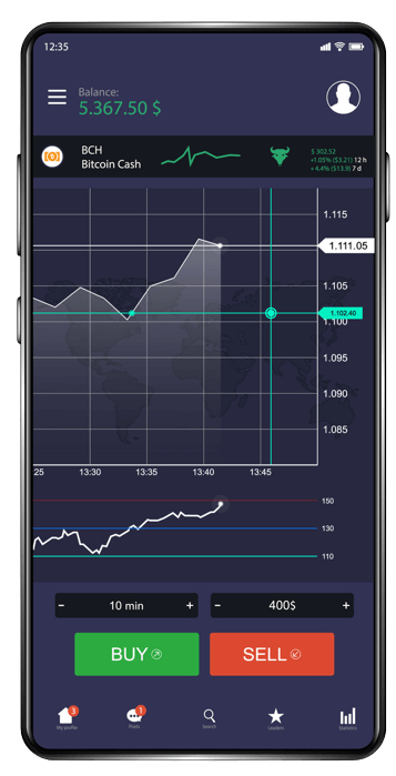 Trading am Smartphone